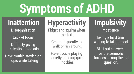  ADHD 